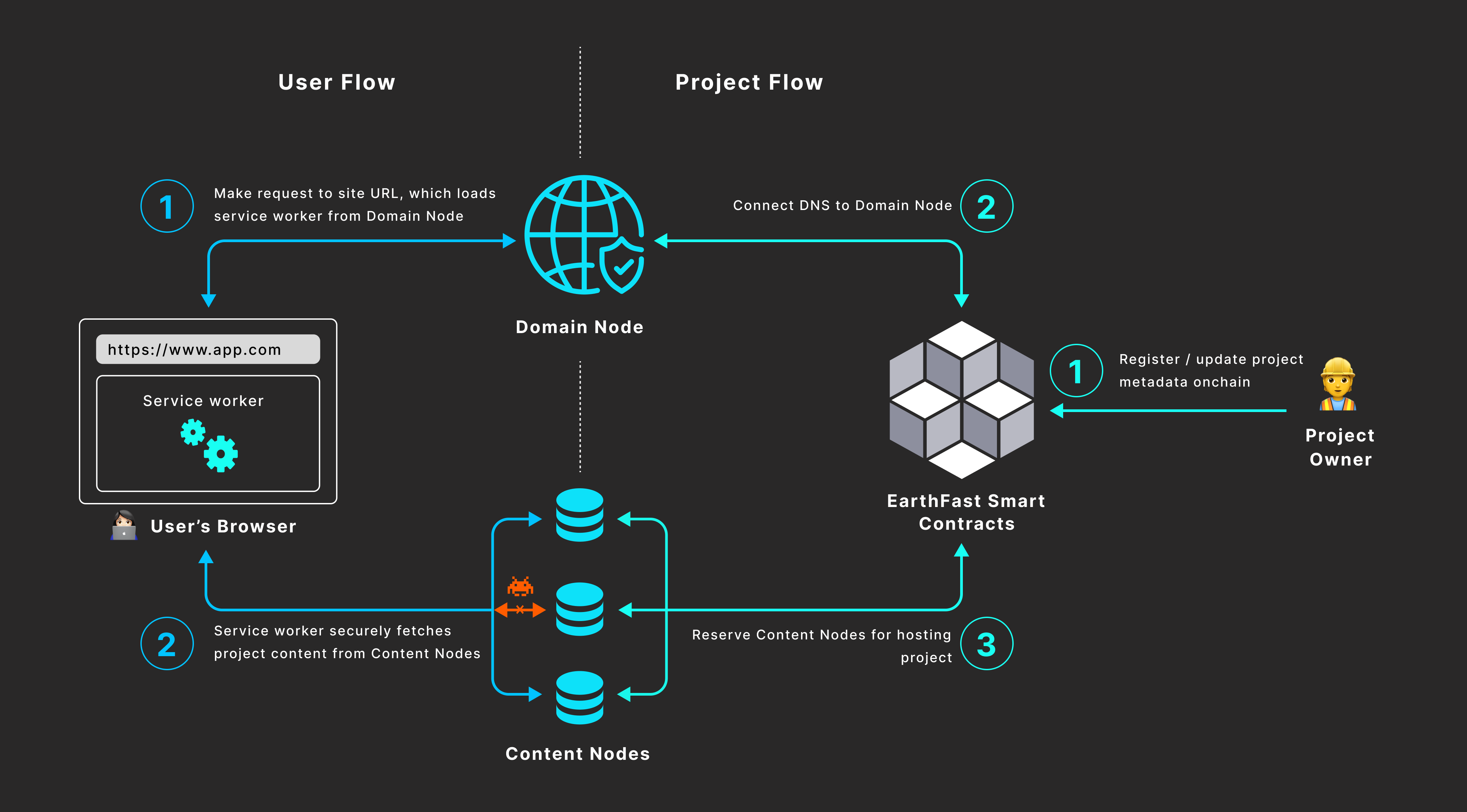 Architecture Diagram